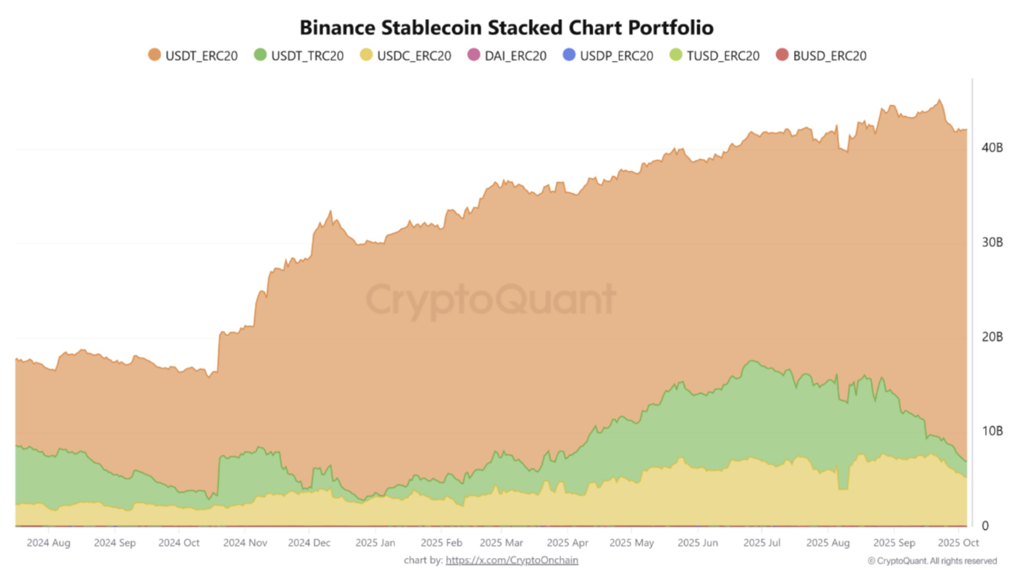 du-tru-stablecoin-coinphoton Giá altcoin tăng khi sự thống trị của USDT giảm: Liệu ‘mùa altcoin’ đã đến?