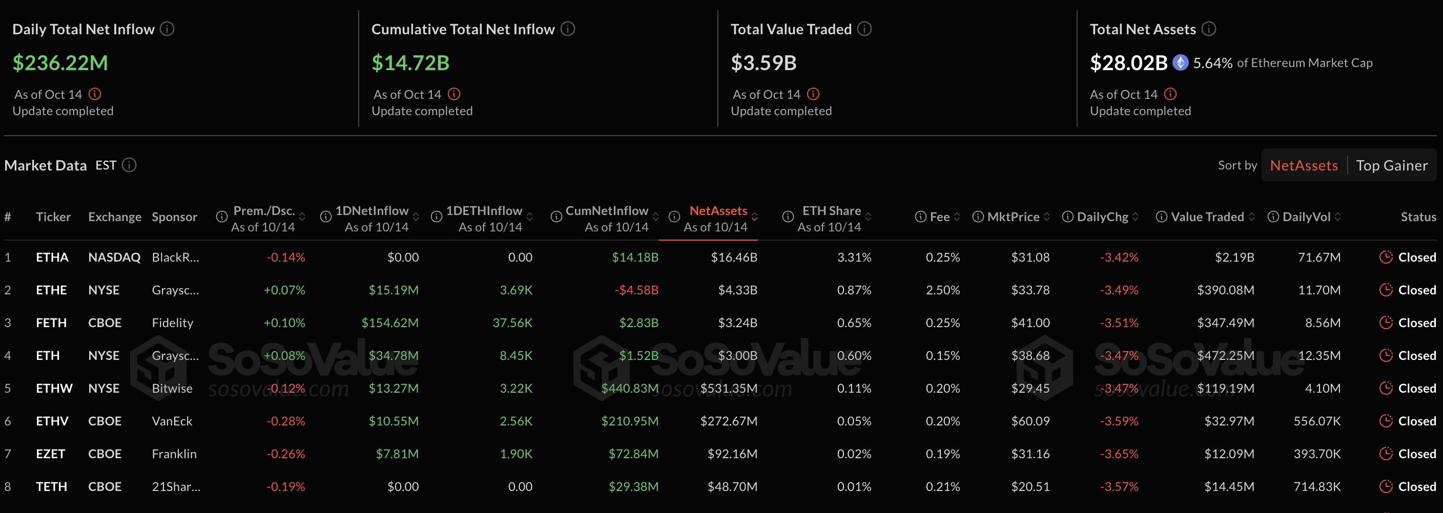 etf-eth