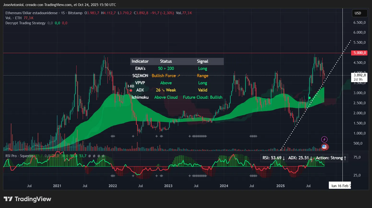 eth-2