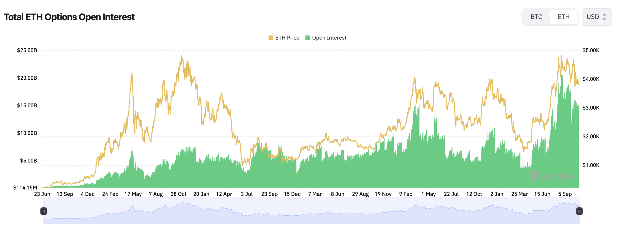 eth-3-1