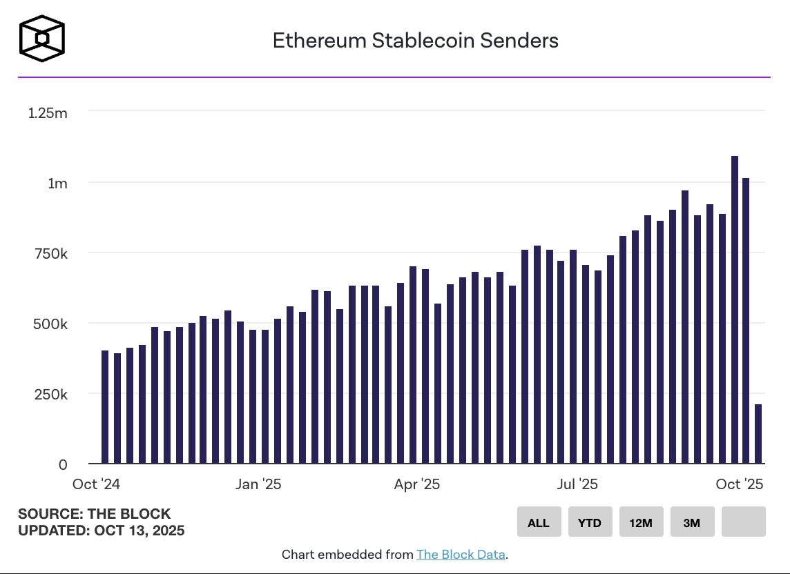 ethereum-stablecoin