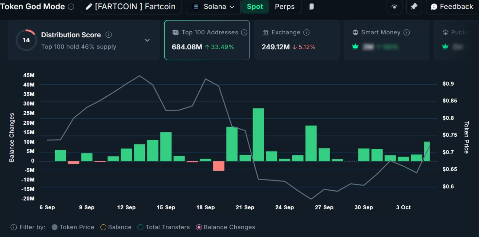 fartcoin-tang