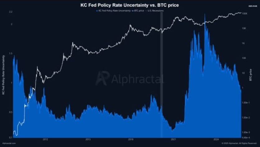 fed-btc