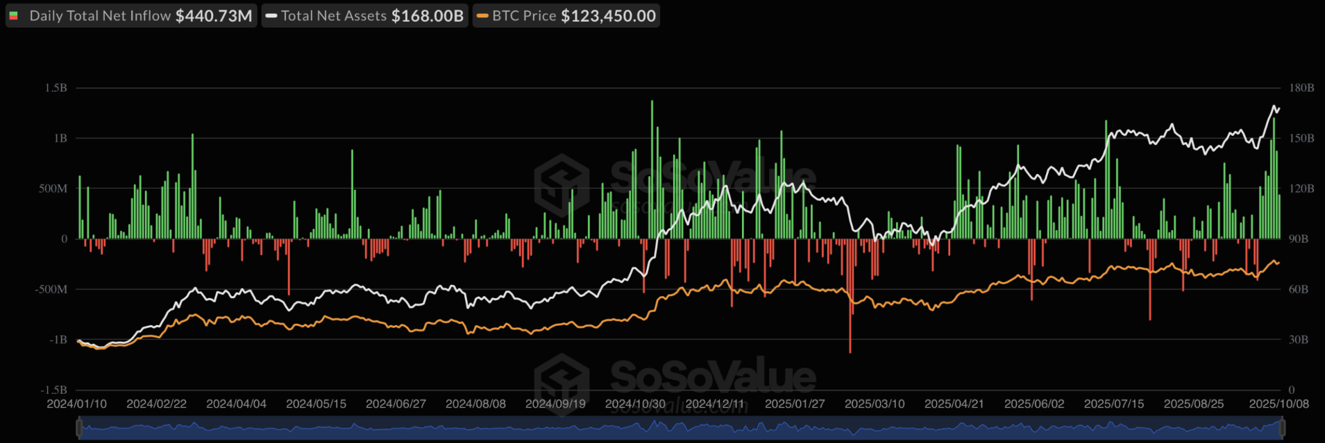 fed-btc1