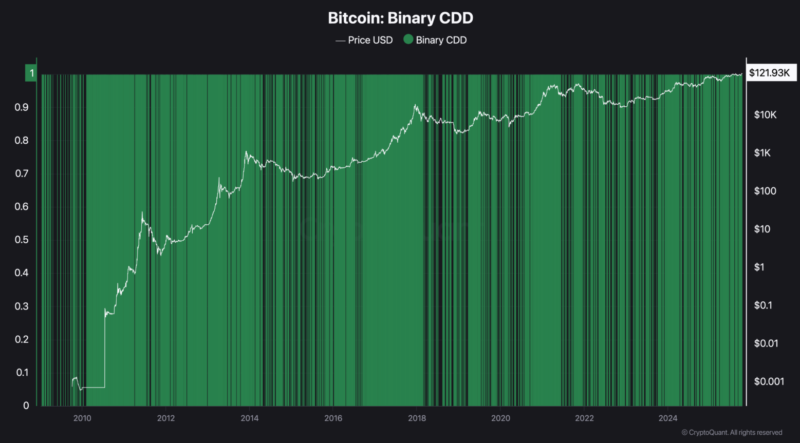 fed-btc3