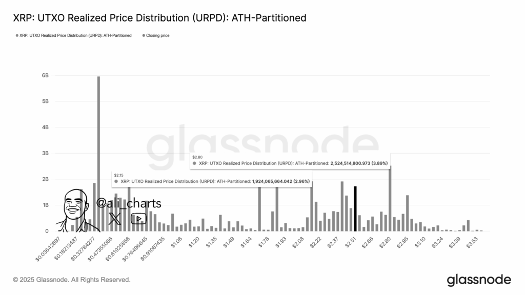 gia-xrp-co-the-giam-ve-0-5-coinphoton-2 Tại sao giá XRP có thể giảm xuống còn 0,5 đô la?