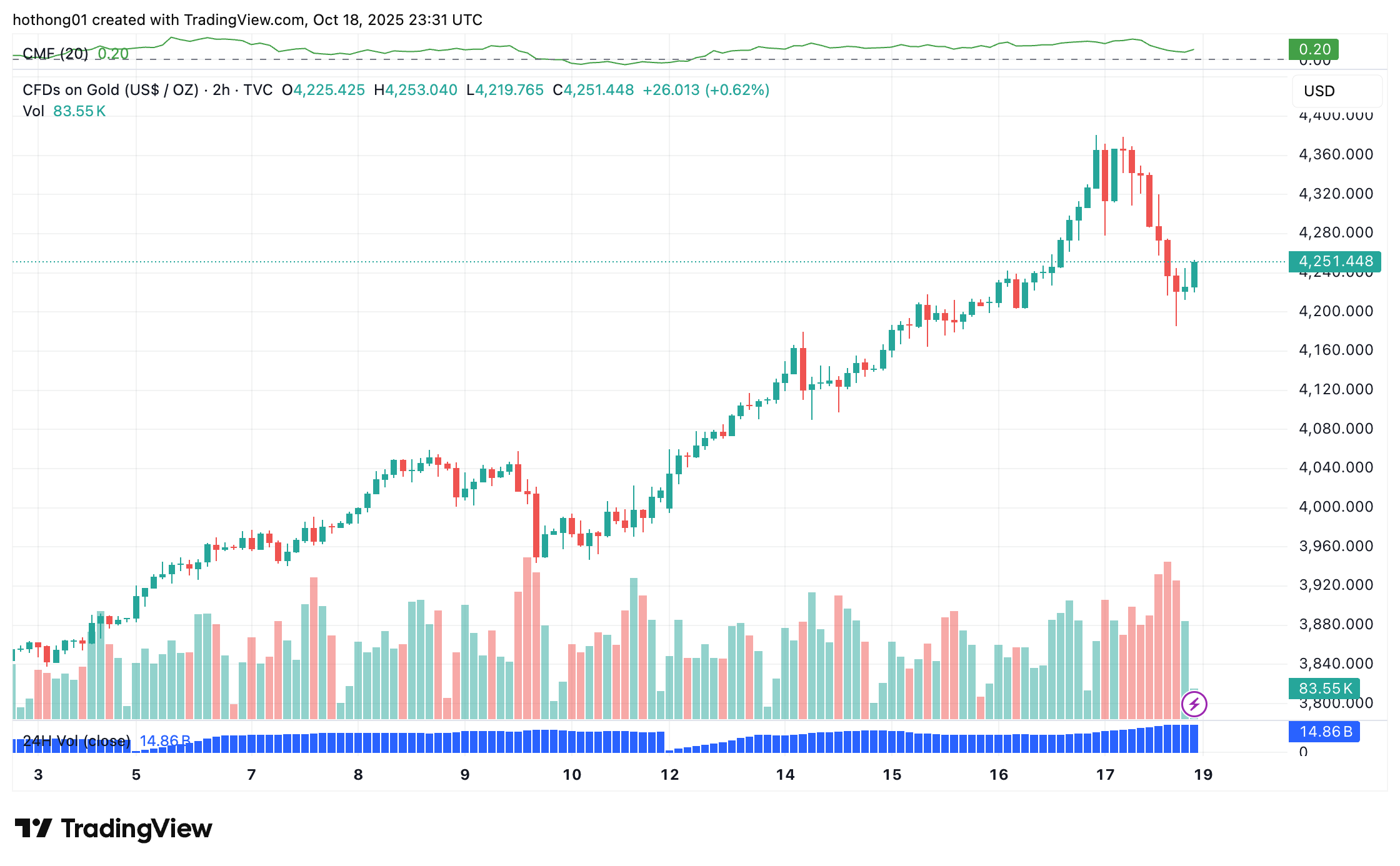 gold_2025-10-19_06-31-10