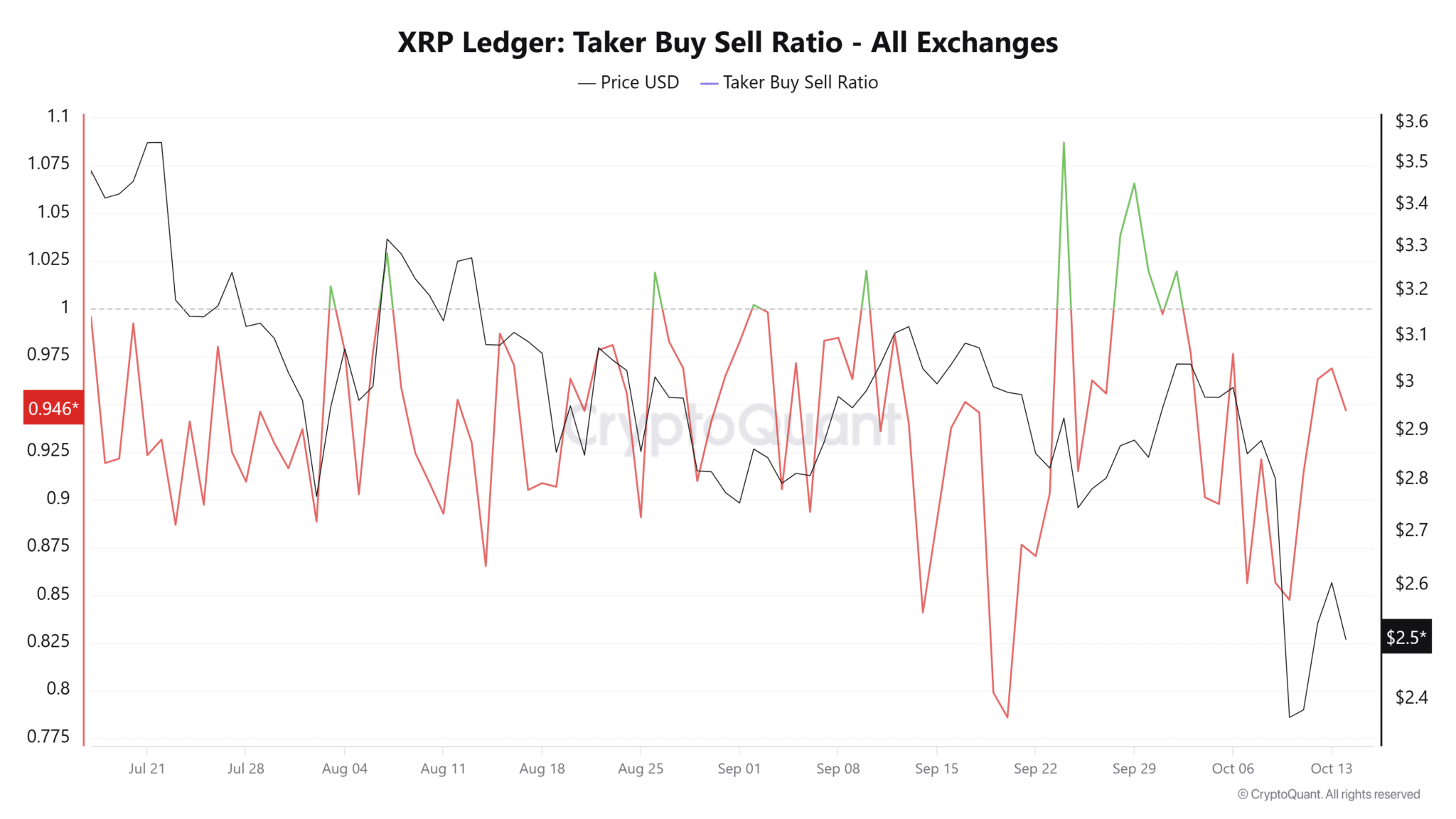 hoat-dong-mua-ban-xrp-coinphoton XRP giảm đòn bẩy sau khi mất 610 triệu đô la: Điều gì sẽ xảy ra tiếp theo?