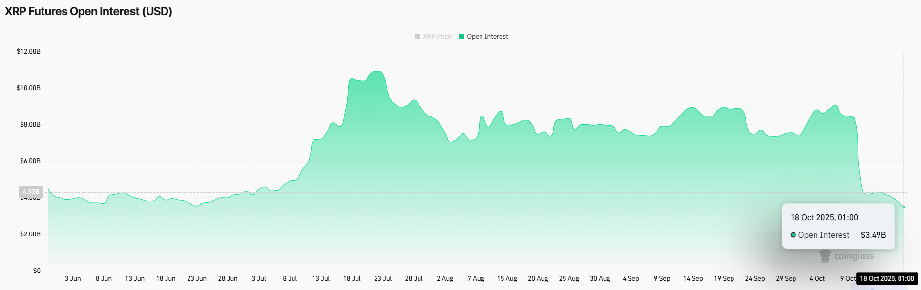 hop-dong-mo-hop-dong-tuong-lai-xrp-coinphoton Số lượng cá voi XRP đạt mức cao nhất mọi thời đại trong bối cảnh thị trường biến động