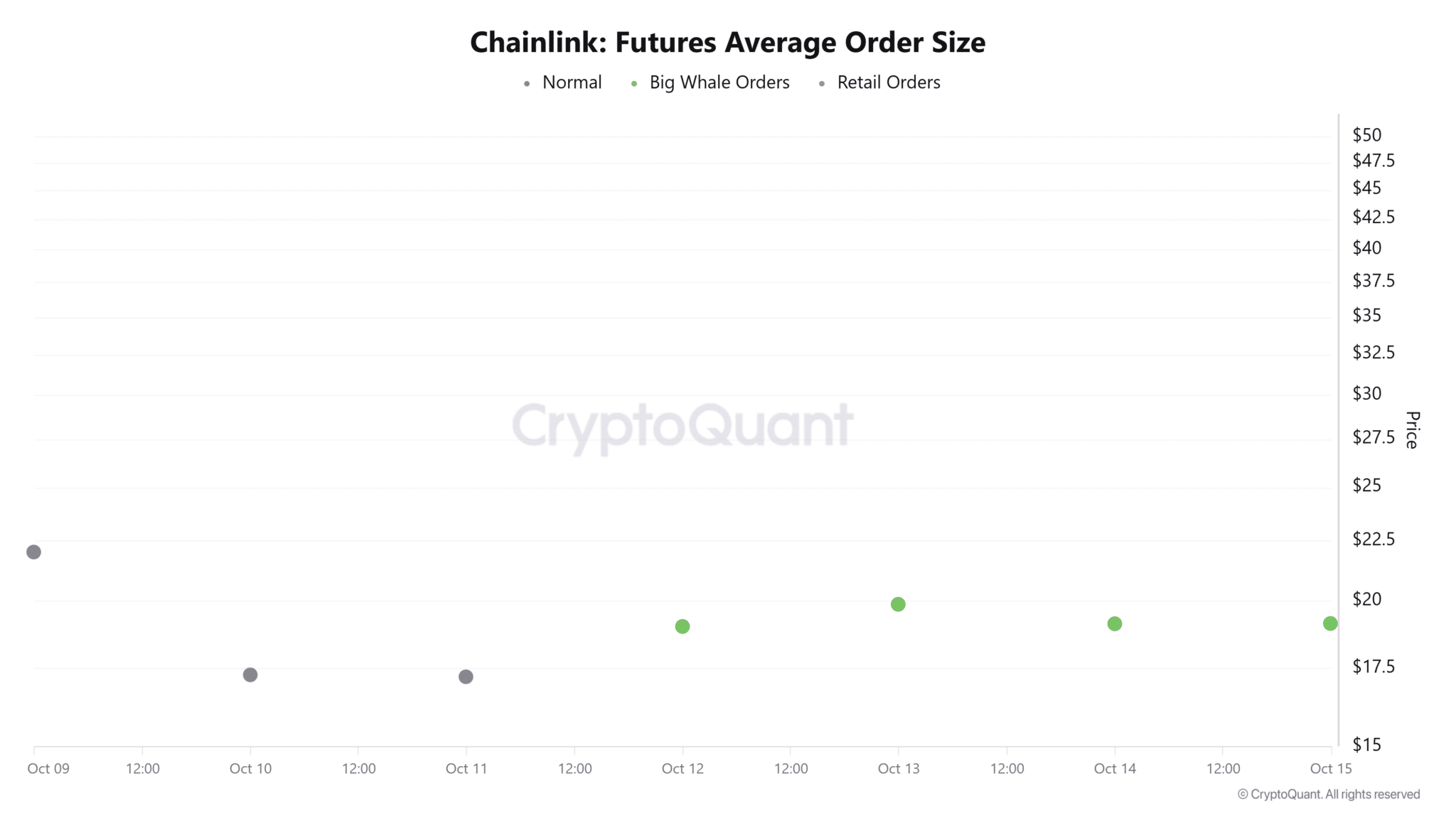 hop-dong-tuong-lai-link-coinphoton-1 Liệu cá voi tăng cường mua dip có hỗ trợ được LINK sau khi giảm 21,4% không?