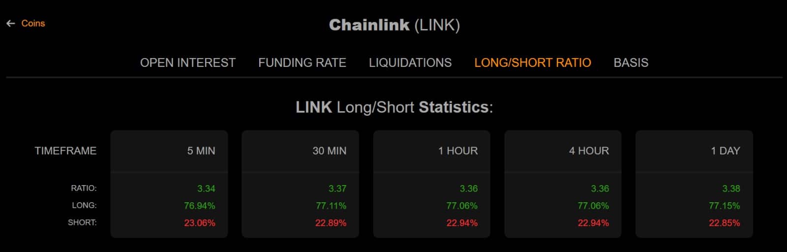 hop-dong-tuong-lai-link-coinphoton Liệu cá voi tăng cường mua dip có hỗ trợ được LINK sau khi giảm 21,4% không?