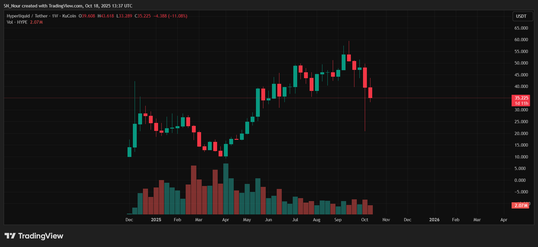 hypeusdt_2025-10-18_20-37-06-1