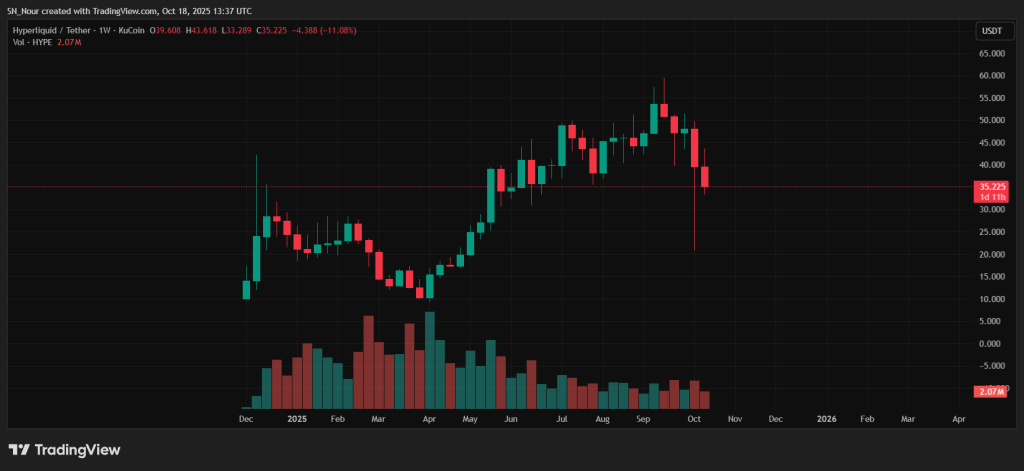 Quỹ ETF HYPE 2x của 21Shares có thể định hình lại DeFi – Đây là cách