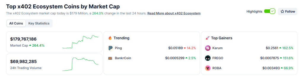 image-186-1024x271-1 Danh mục thị trường X402 (Nguồn: CoinGecko )