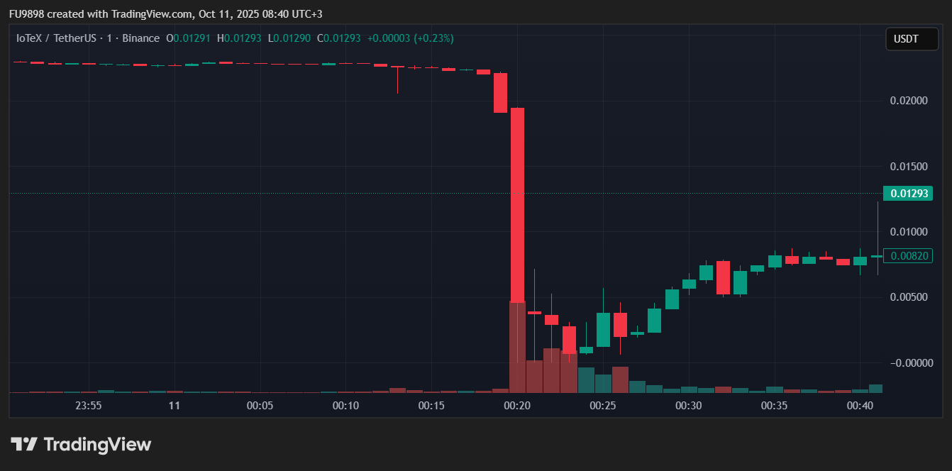 iotxusdt-png