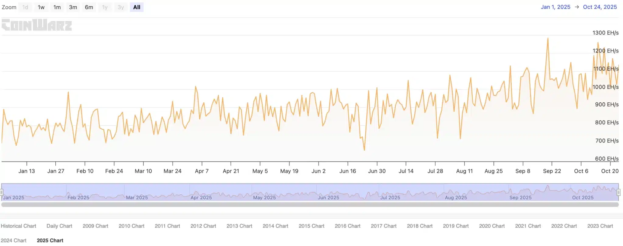 khai-thac-bitcoin-tai-trung-quoc-coinphoton Trung Quốc lọt top 3 trung tâm khai thác Bitcoin thế giới với 14,05% thị phần