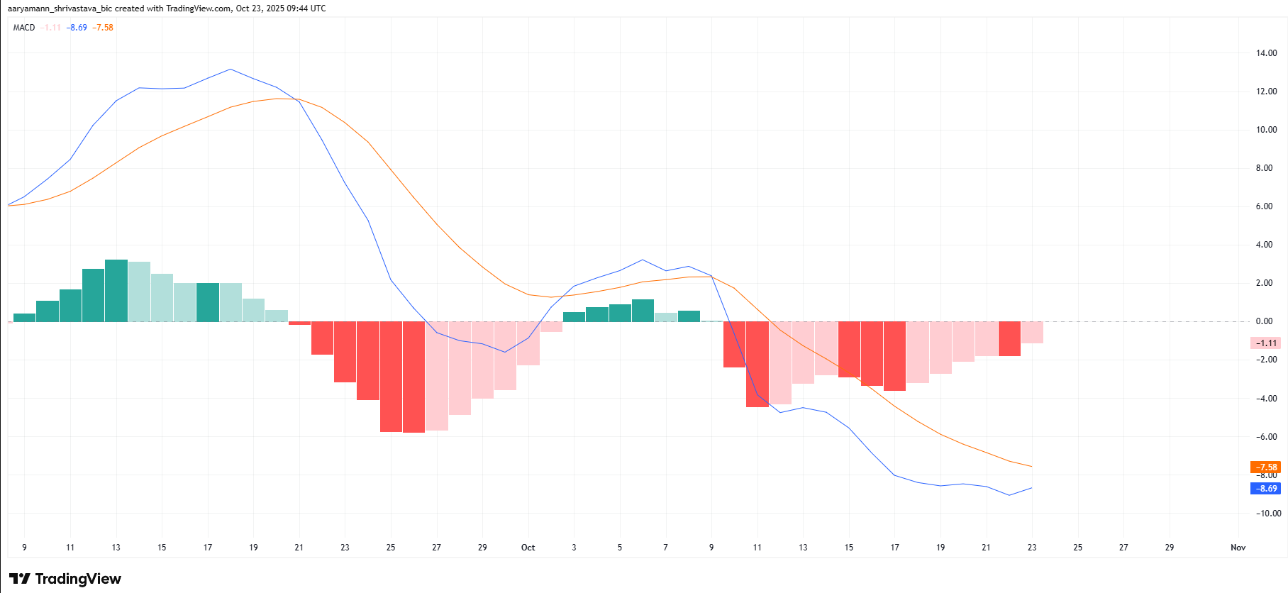 macd-cua-solana-coinphoton Solana chuẩn bị tăng giá khi địa chỉ mới đạt mức cao nhất trong tháng