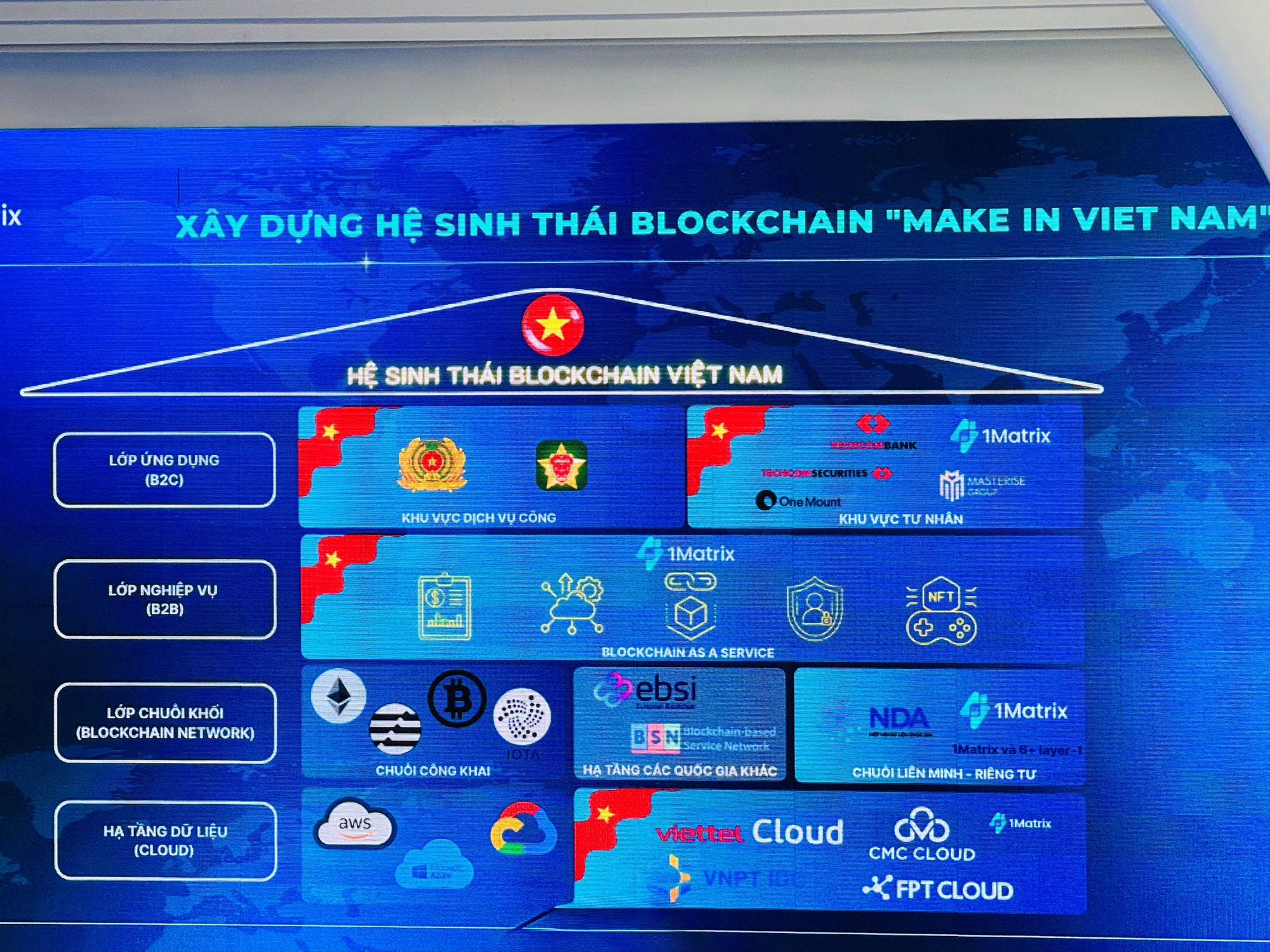 Quá nhanh: Sau 10 tháng được Chính phủ giao nhiệm vụ, Mạng blockchain Việt Nam đã xây dựng thành công 6 blockchain layer-1 nền tảng, tốc độ tối đa 300.000 TPS- Ảnh 3. Quá nhanh: Sau 10 tháng được Chính phủ giao nhiệm vụ, Mạng blockchain Việt Nam đã xây dựng thành công 6 blockchain layer-1 nền tảng, tốc độ tối đa 300.000 TPS- Ảnh 3.