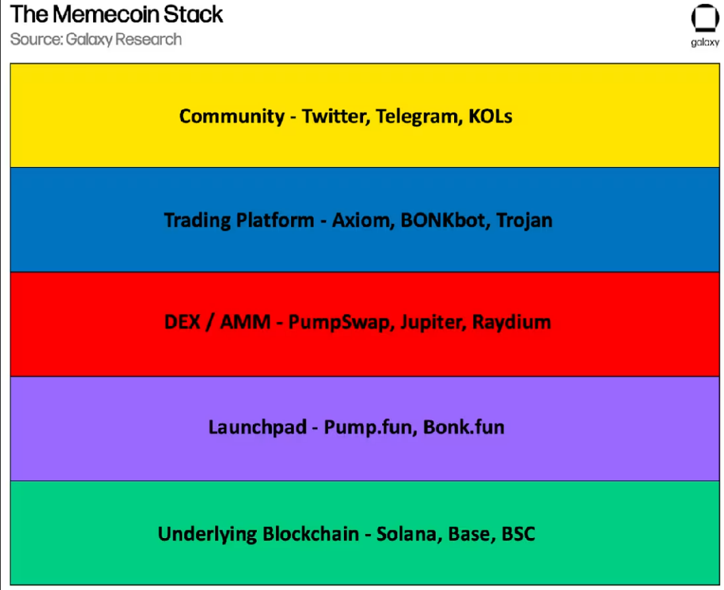 meme-coin-coinphoton Ai thực sự hưởng lợi từ Meme Coin
