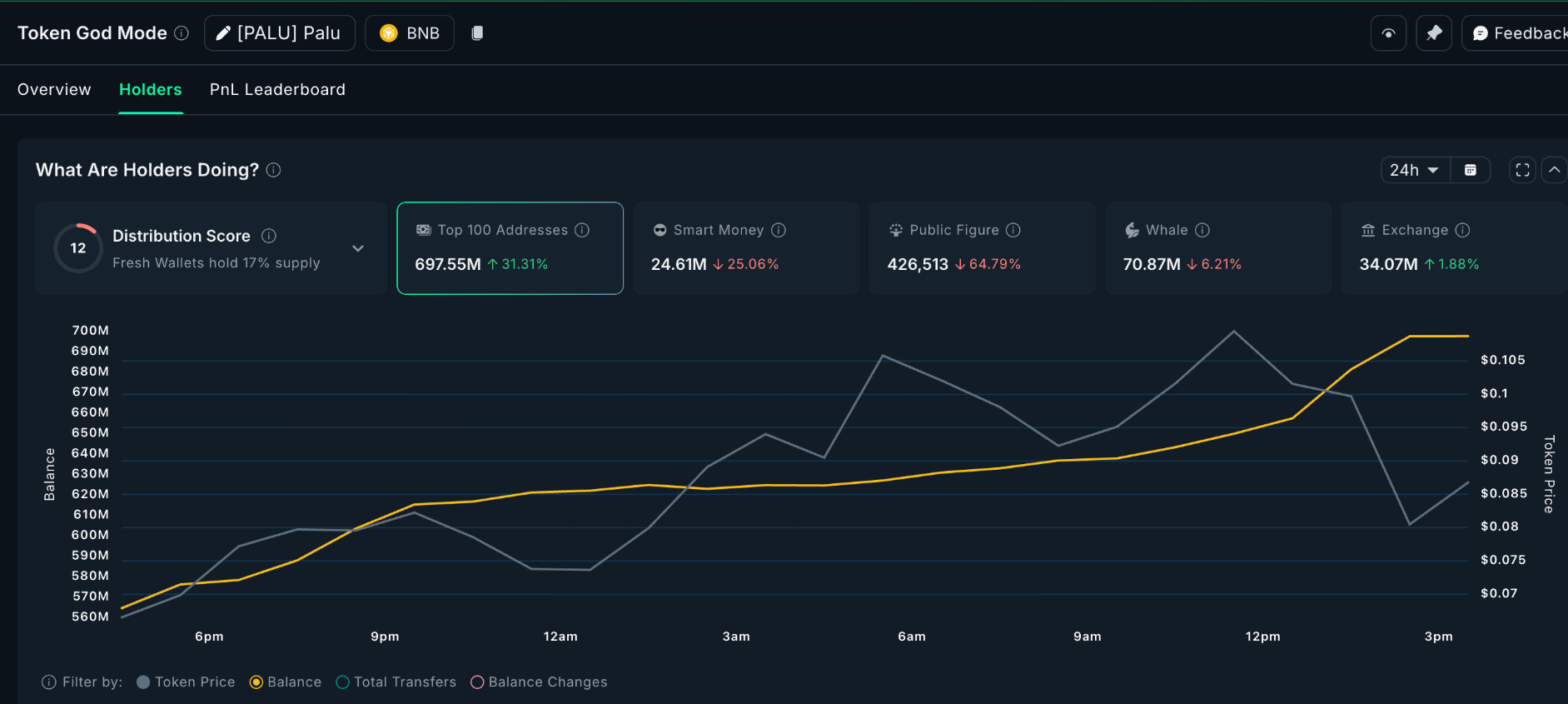 memecoin-tren-bnb-chain-coinphoton-2-png-2 Top meme coin trên BNB Chain đáng chú ý trong tháng 10 này