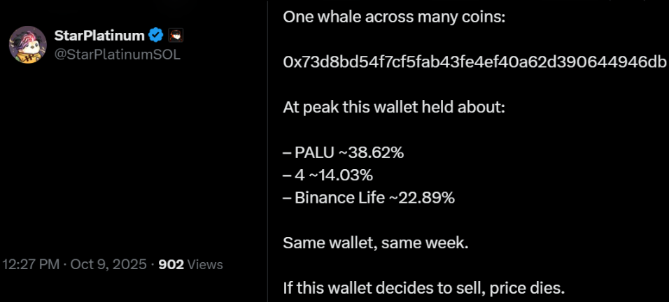 memecoin-tren-bnb-chain-coinphoton-2 Memecoin của BNB Chain giảm hơn 30%: Cơn sốt meme của Binance đã kết thúc chưa?