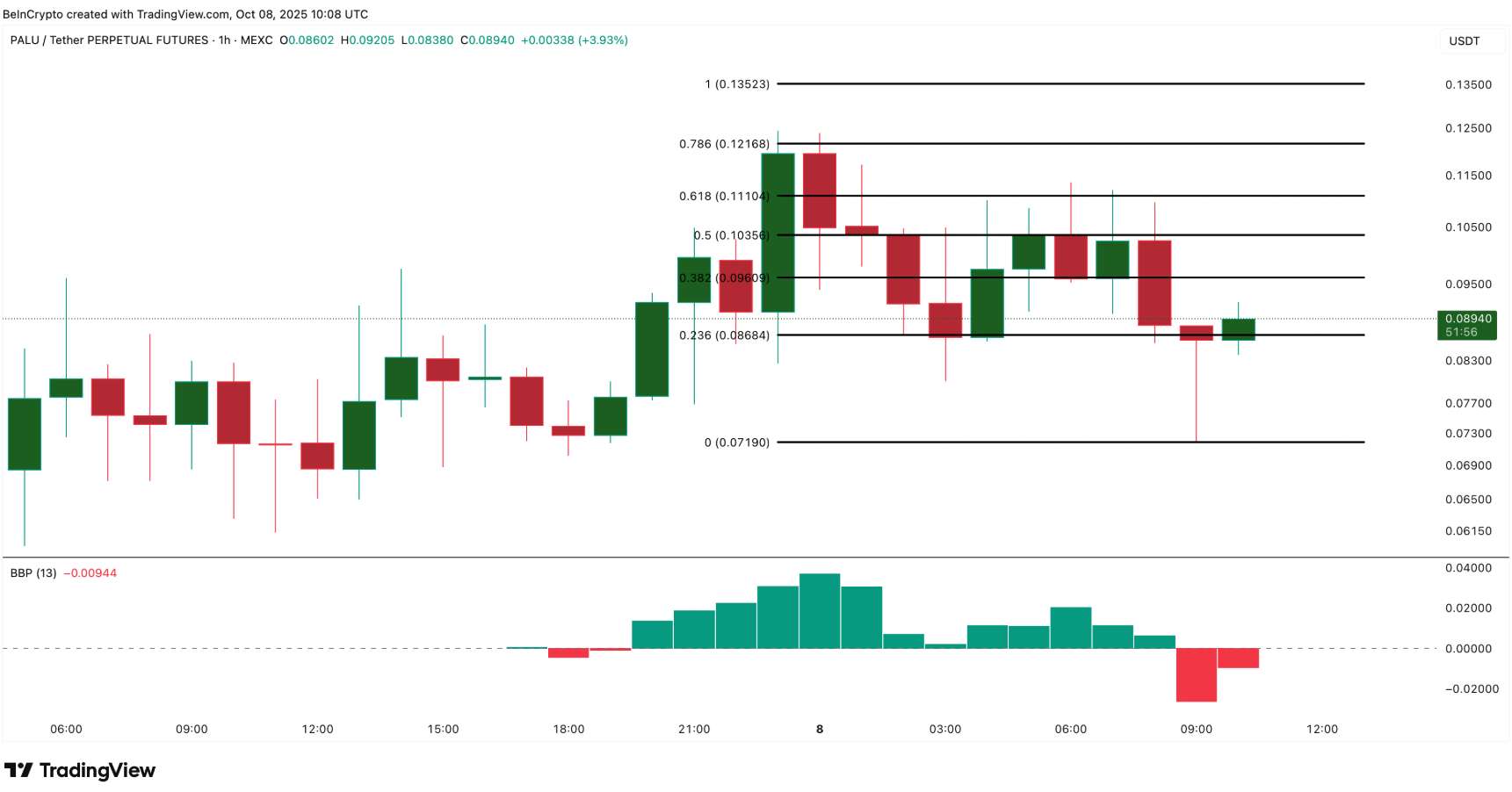 memecoin-tren-bnb-chain-coinphoton-3-png-3 Top meme coin trên BNB Chain đáng chú ý trong tháng 10 này