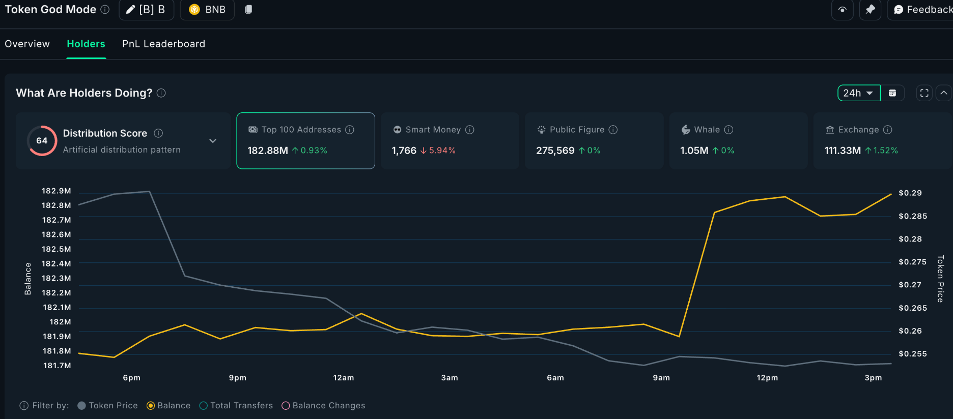 memecoin-tren-bnb-chain-coinphoton-4-png-4 Top meme coin trên BNB Chain đáng chú ý trong tháng 10 này