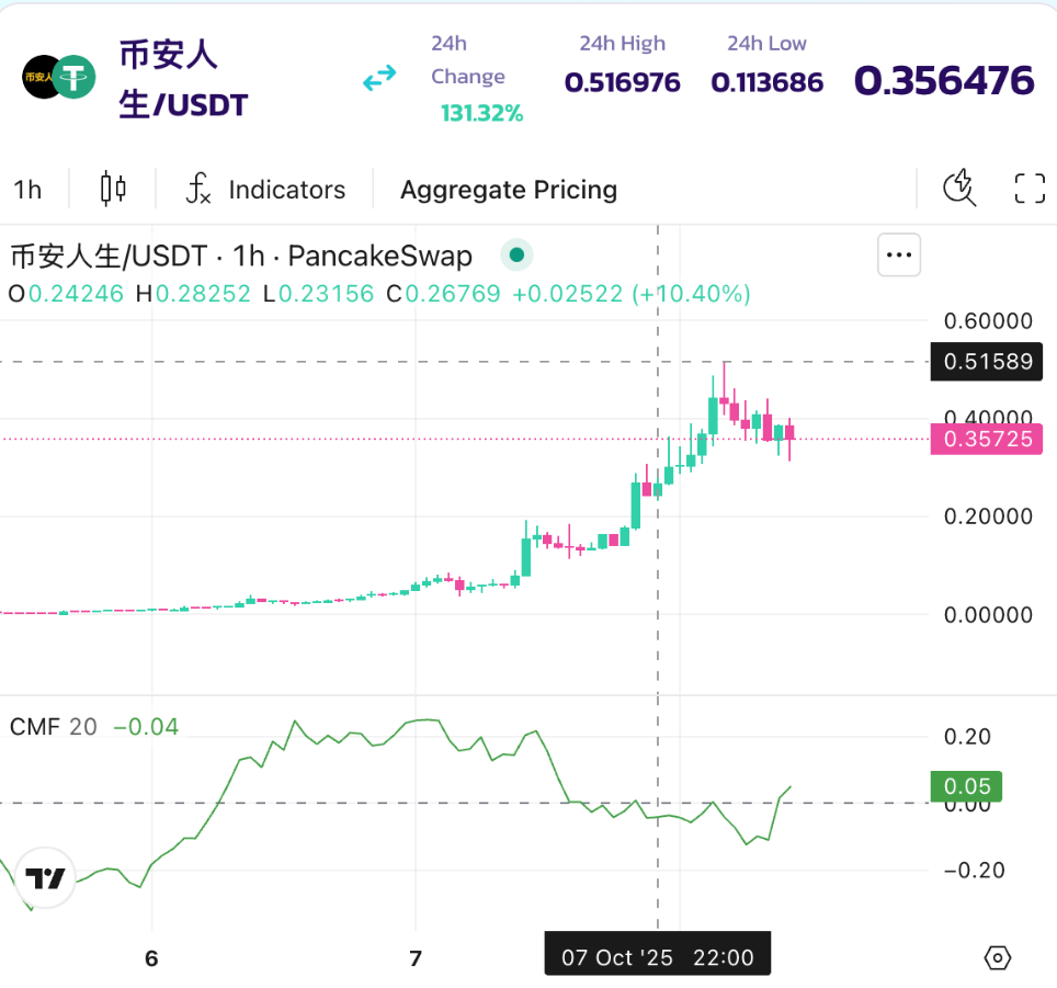 memecoin-tren-bnb-chain-coinphoton-7-png-7 Top meme coin trên BNB Chain đáng chú ý trong tháng 10 này