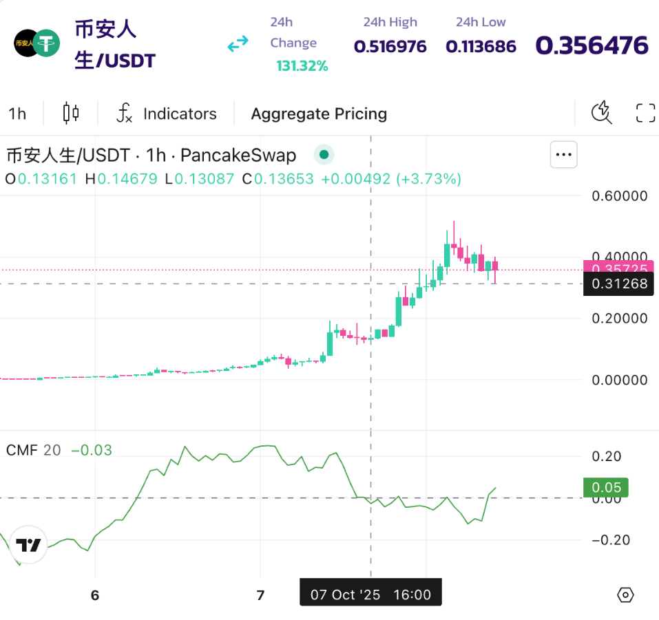 memecoin-tren-bnb-chain-coinphoton-8-png-8 Top meme coin trên BNB Chain đáng chú ý trong tháng 10 này