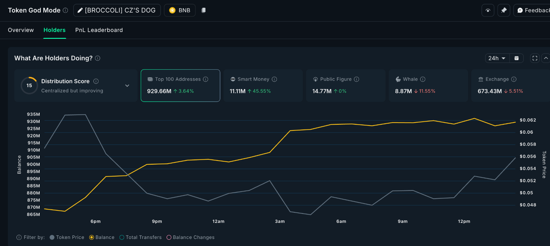 memecoin-tren-bnb-chain-coinphoton-png Top meme coin trên BNB Chain đáng chú ý trong tháng 10 này