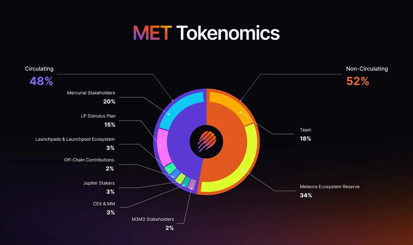 met-token