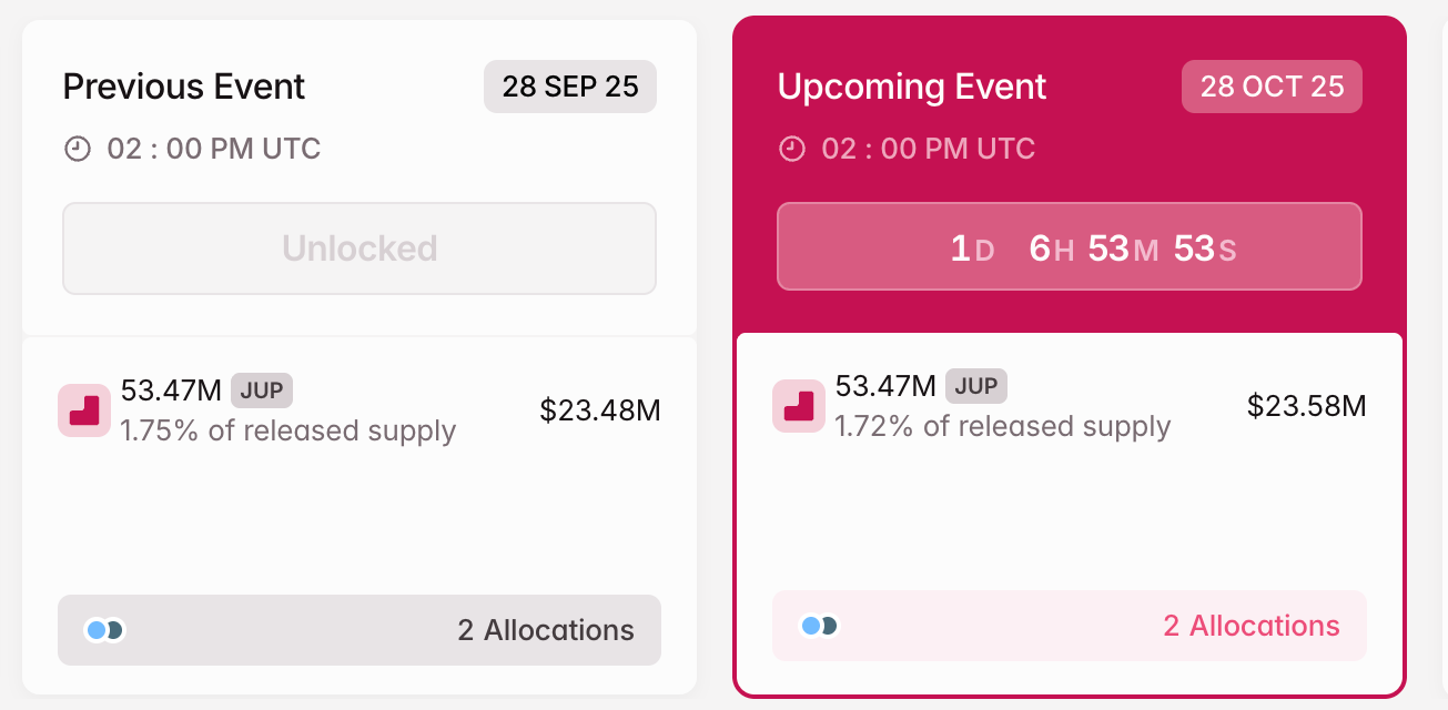 mo-khoa-token-coinphoton-1 3 Token mở khóa đáng chú ý trong tuần cuối cùng của tháng 10