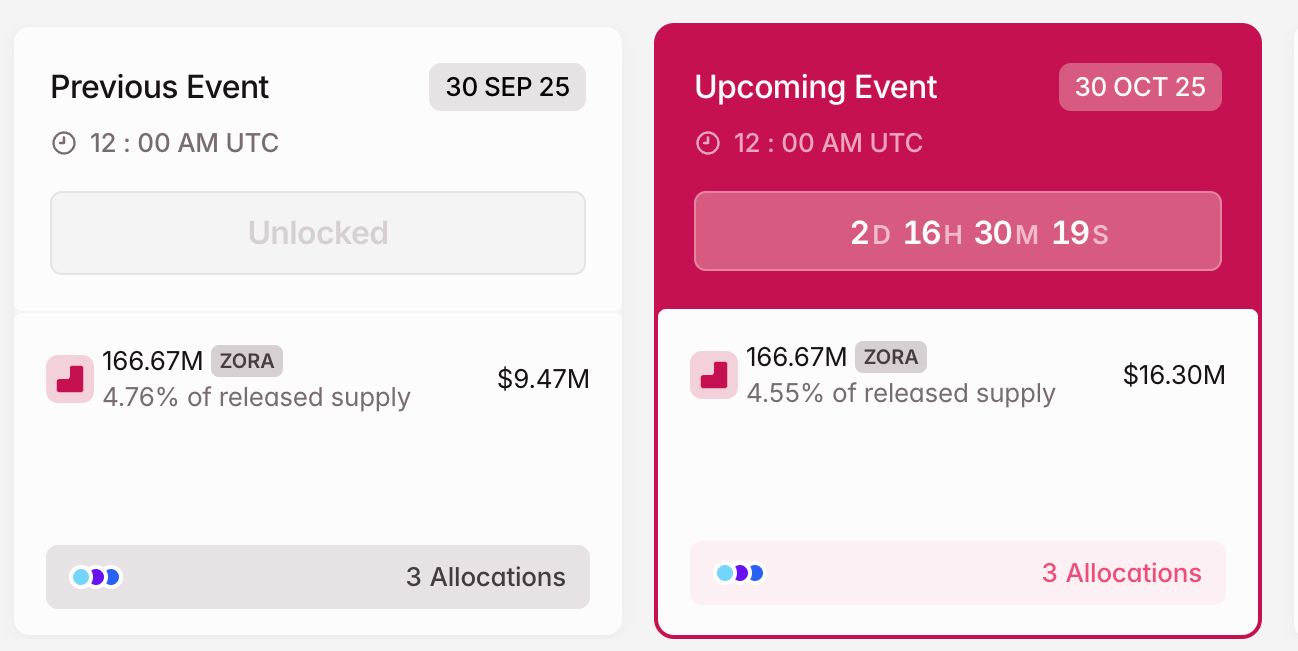 mo-khoa-token-coinphoton-2 3 Token mở khóa đáng chú ý trong tuần cuối cùng của tháng 10