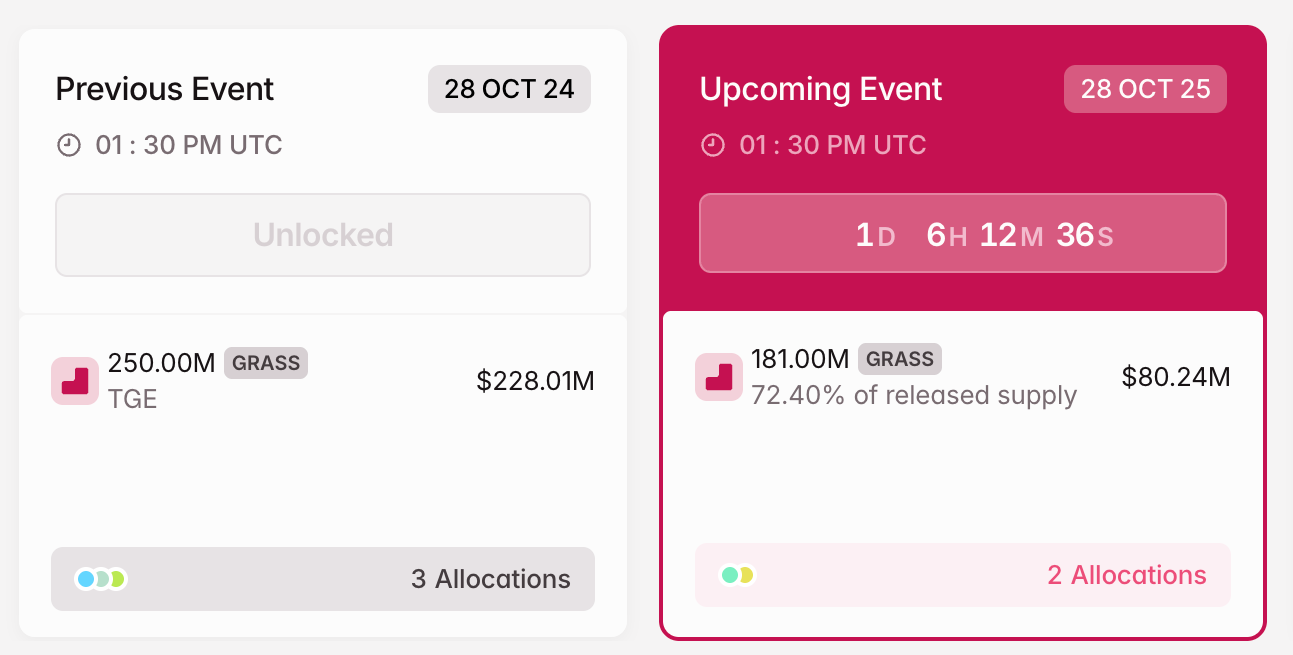 mo-khoa-token-coinphoton 3 Token mở khóa đáng chú ý trong tuần cuối cùng của tháng 10