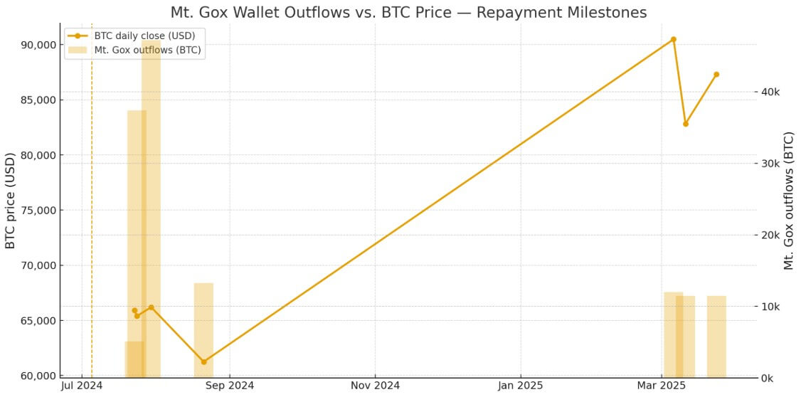 mt-gox