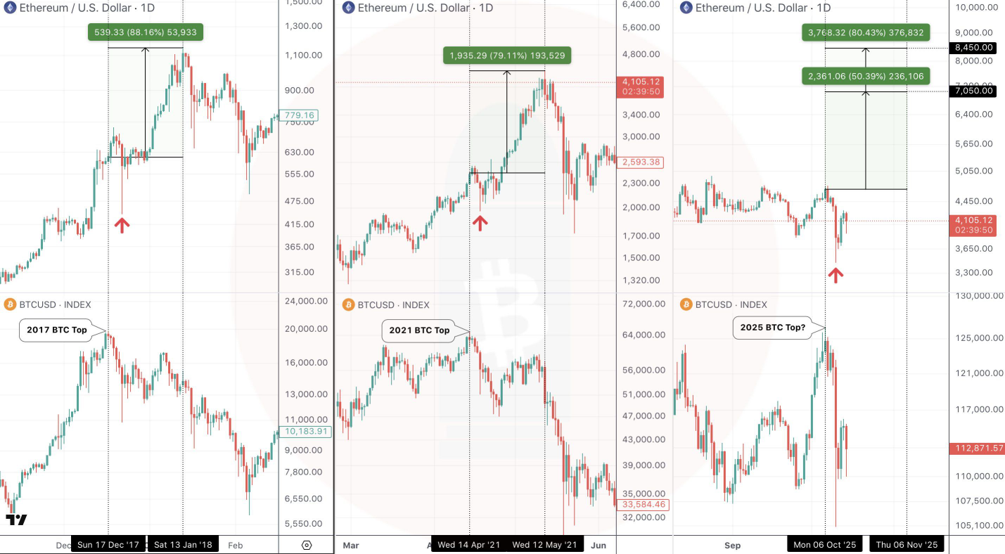 mua-altcoin1