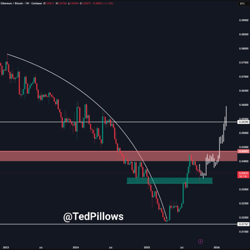 mua-altcoin3