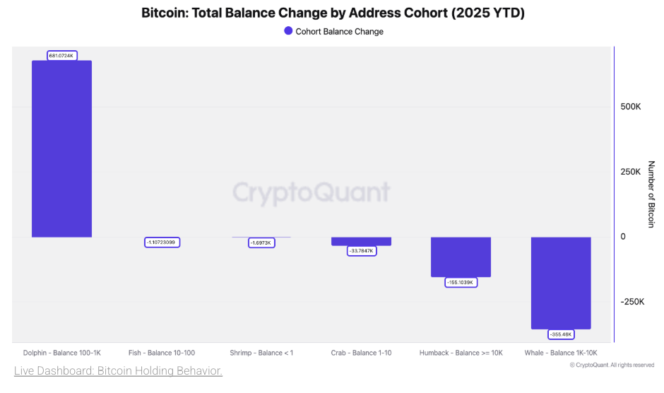 nhom-dau-tu-btc-coinphoton Các nhà phân tích đặt mục tiêu giá Bitcoin là 200.000 đô la dịp Giáng sinh