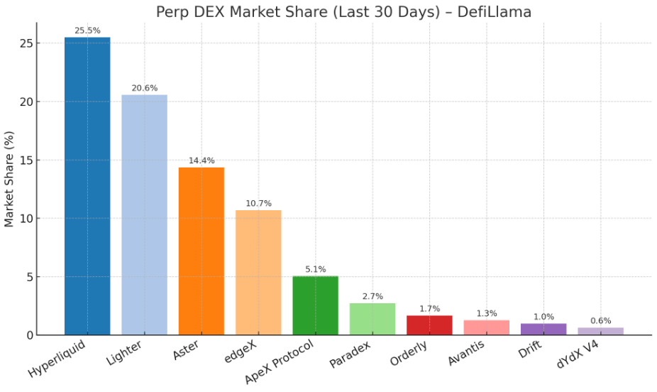 perp-dex-1