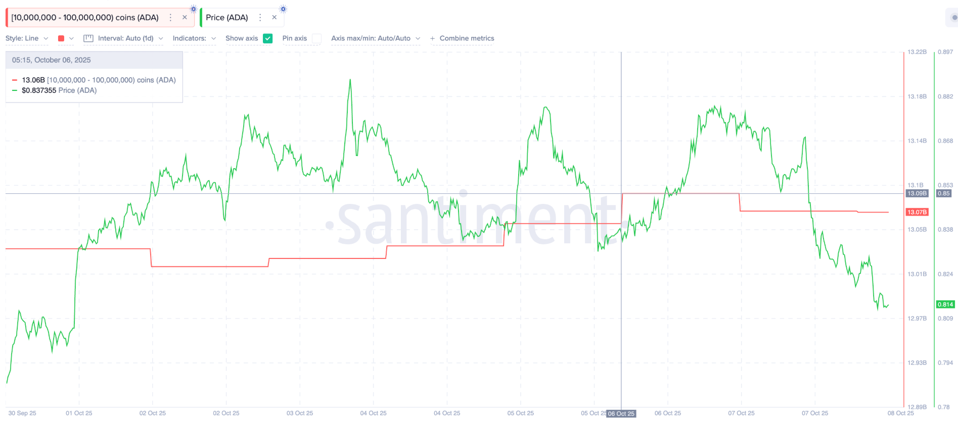 phan-tich-gia-ada-coinphoton-8 Giá Cardano (ADA) có khả năng giảm sâu hơn khi Death Crossovers xuất hiện