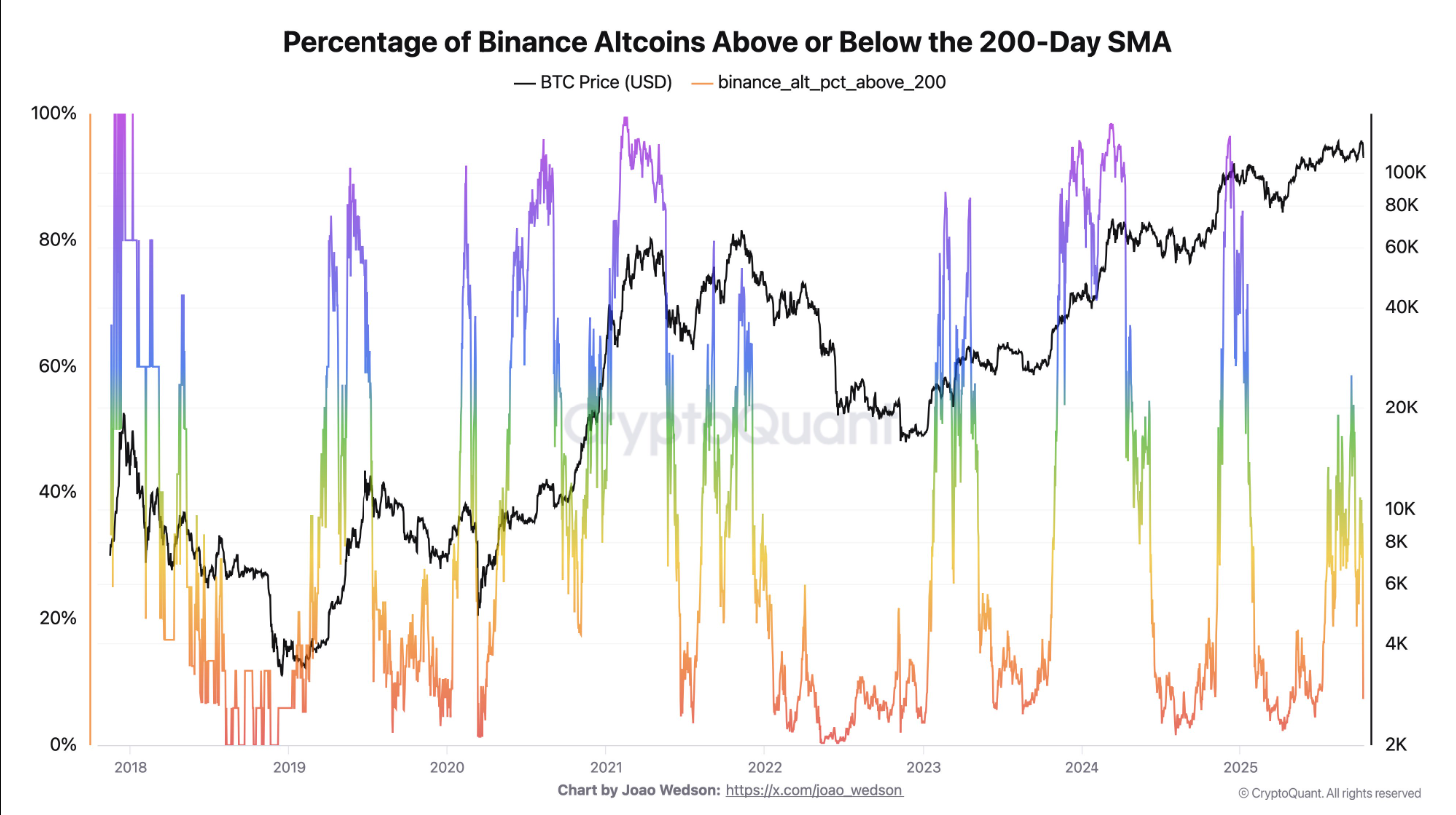 phan-tich-gia-altcoin-coinphoton Dữ liệu cho thấy 76% trader bán lẻ đang nắm giữ SOL
