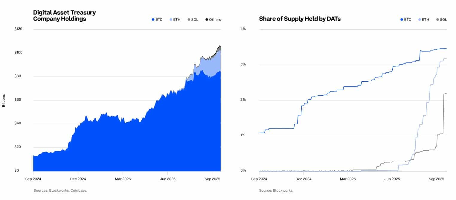 phan-tich-gia-bitcoin-coinphoton-1 Khảo sát cho thấy 67% các tổ chức kỳ vọng giá sẽ tăng vào năm 2026