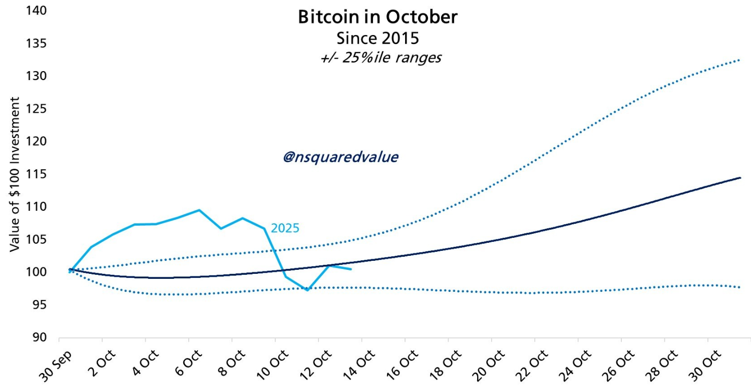 phan-tich-gia-bitcoin-coinphoton-1 Sự sụp đổ của tiền điện tử khó có thể làm trật bánh 'Uptober'