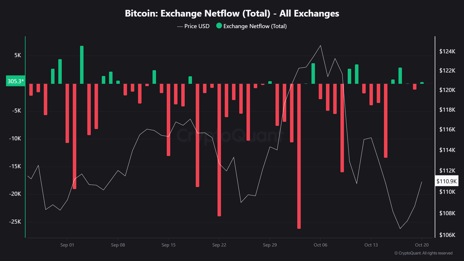 phan-tich-gia-bitcoin-coinphoton-2 Khảo sát cho thấy 67% các tổ chức kỳ vọng giá sẽ tăng vào năm 2026