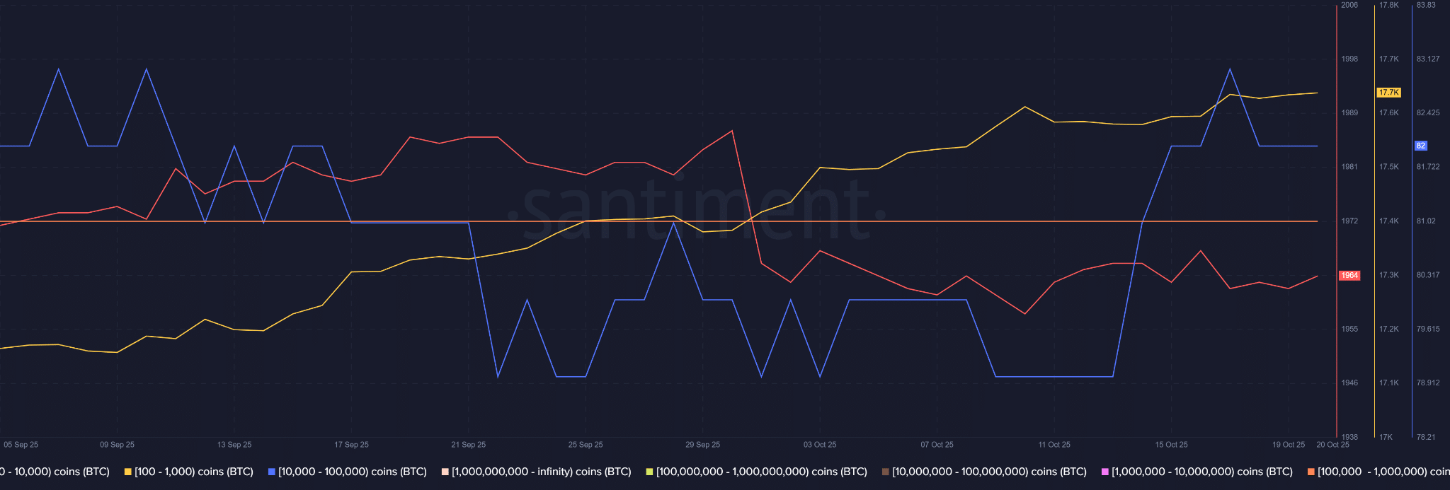 phan-tich-gia-bitcoin-coinphoton-3 Khảo sát cho thấy 67% các tổ chức kỳ vọng giá sẽ tăng vào năm 2026