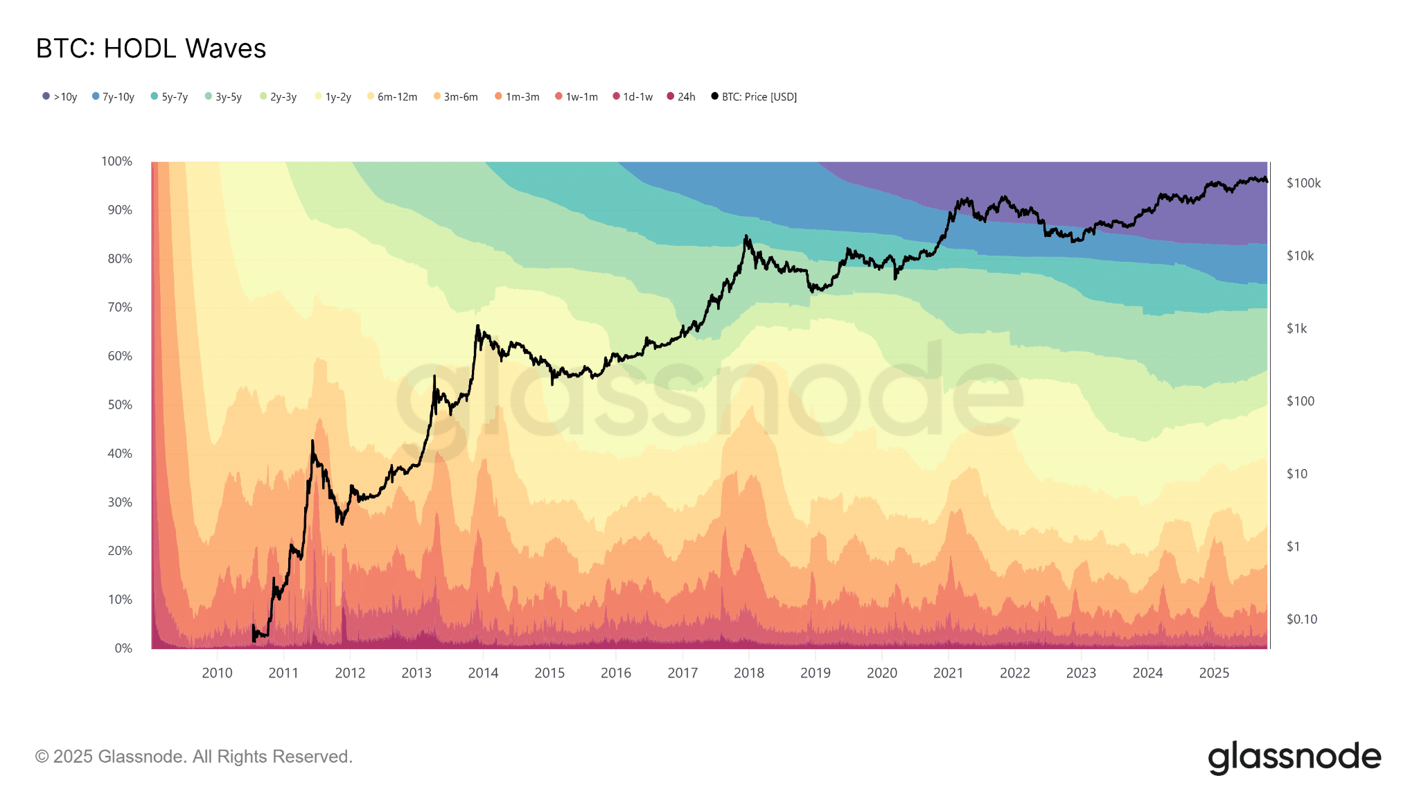 phan-tich-gia-bitcoin-coinphoton-4 Khảo sát cho thấy 67% các tổ chức kỳ vọng giá sẽ tăng vào năm 2026