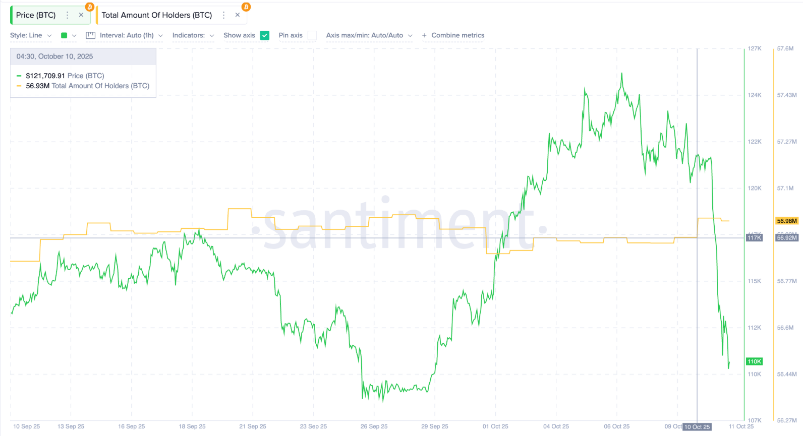 phan-tich-gia-btc-coinphoton-27 Liệu Bitcoin có sớm giảm xuống dưới 100.000 đô la? 3 biểu đồ sẽ cho bạn câu trả lời