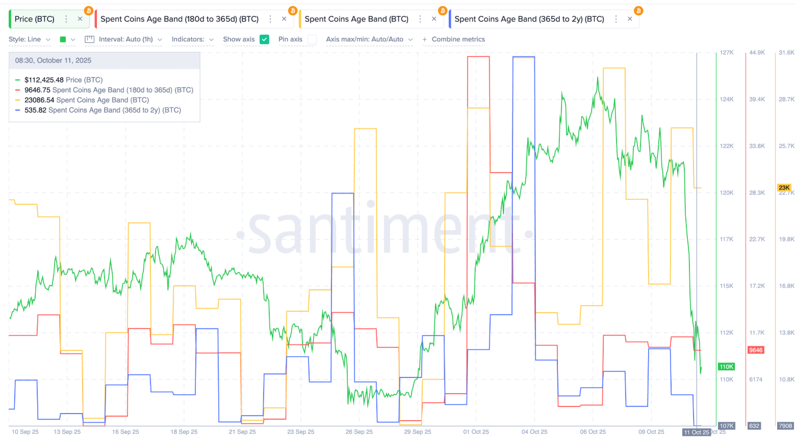 phan-tich-gia-btc-coinphoton-28 Liệu Bitcoin có sớm giảm xuống dưới 100.000 đô la?