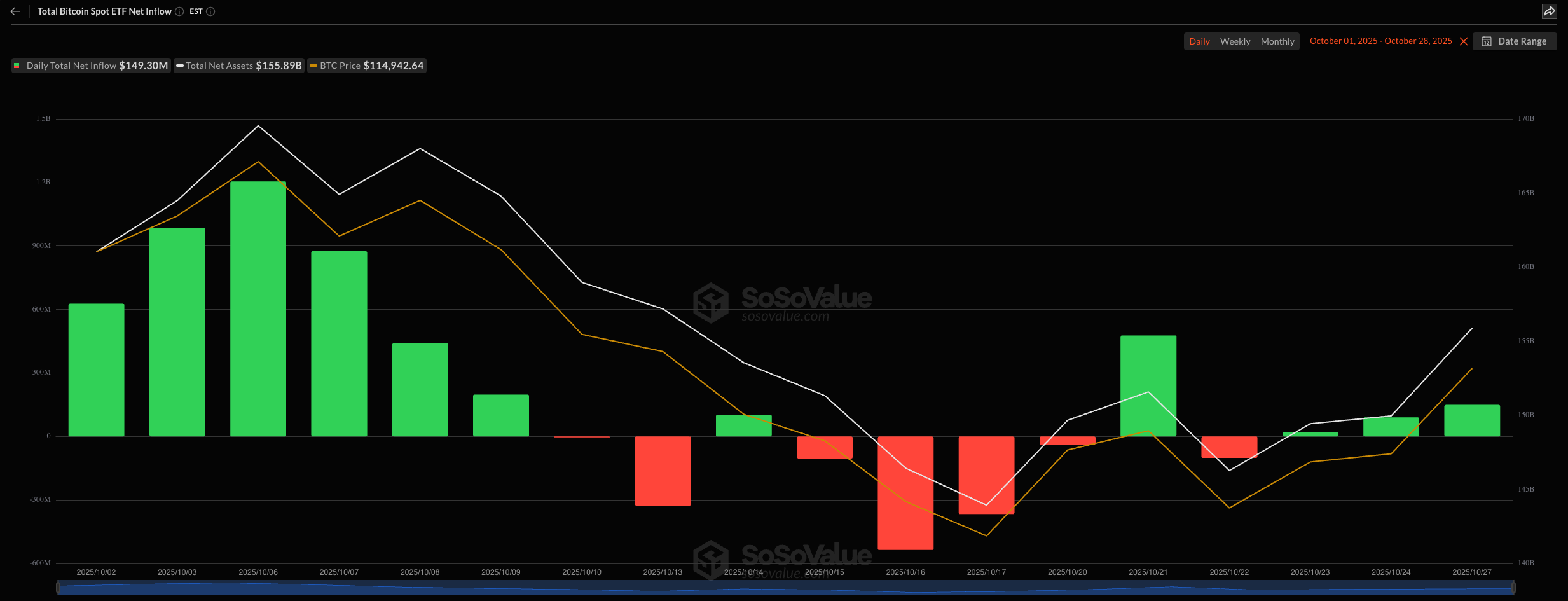 phan-tich-gia-btc-coinphoton-4 Giá Bitcoin sẽ tiếp tục biến động cho đến khi thông báo FOMC và thỏa thuận Mỹ-Trung hoàn tất