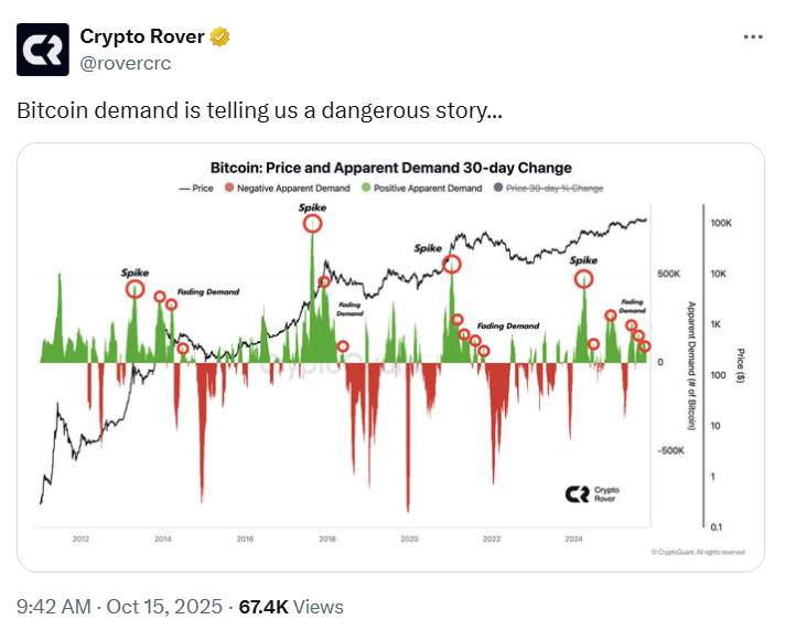 phan-tich-gia-btc-coinphoton-48 Giá Bitcoin sẽ ra sao khi nhu cầu đang giảm dần?
